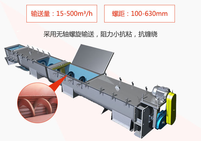 污泥螺旋輸送機(jī)采用無軸螺旋輸送阻力小抗粘性，抗纏繞。