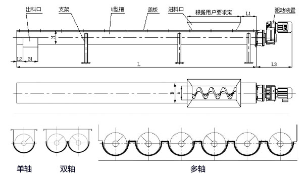 WLS無軸螺旋輸送機(jī)內(nèi)部結(jié)構(gòu)圖，無軸螺旋體分單/雙/多軸。