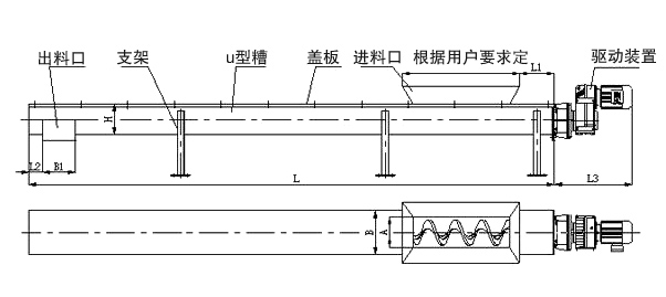 U型槽式螺旋輸送機結(jié)構(gòu)