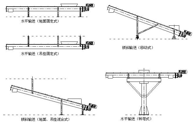 污泥螺旋輸送機(jī)安裝圖