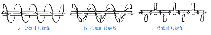 物料性質(zhì)不同，螺旋葉片不同