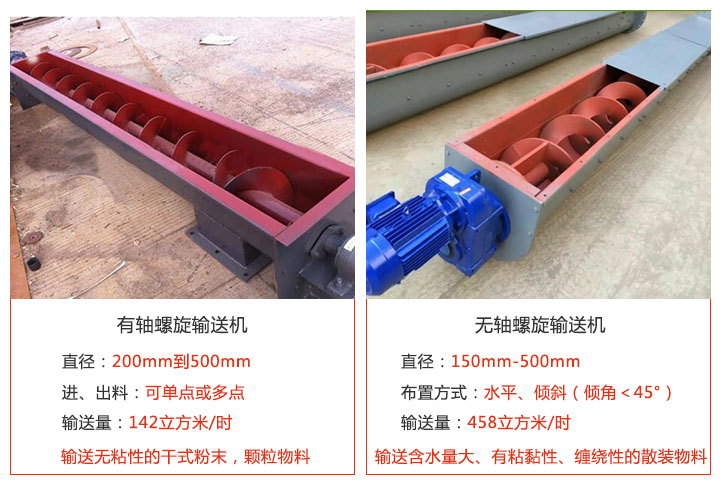 螺旋輸送機(jī)結(jié)構(gòu)分有軸和無軸